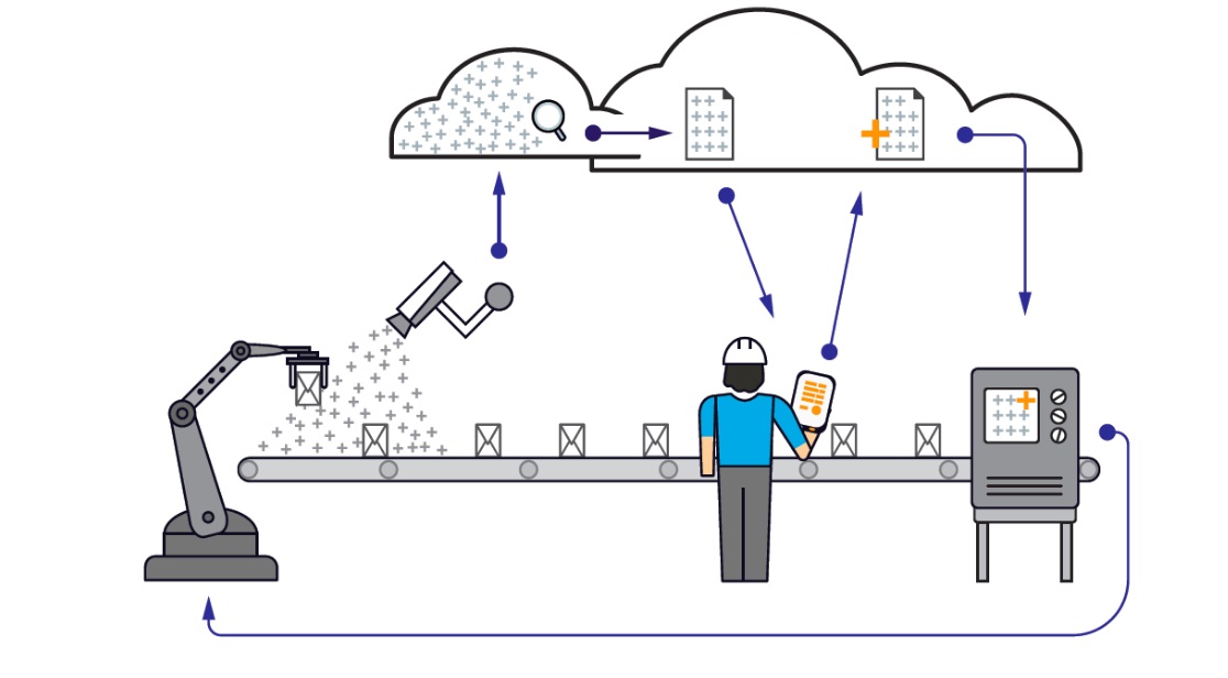 3 Reasons Why Production Machine Learning Fails